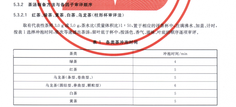 2、运动营养学实践